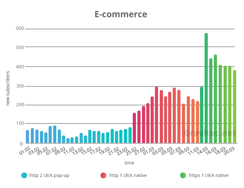 ecommerce