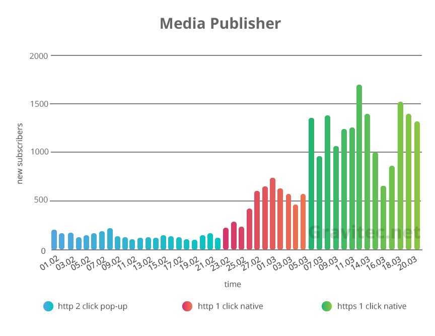 media