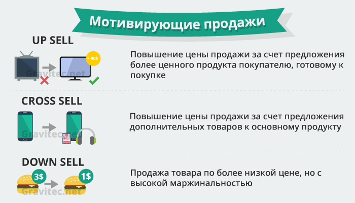 мотивирующие-продажи