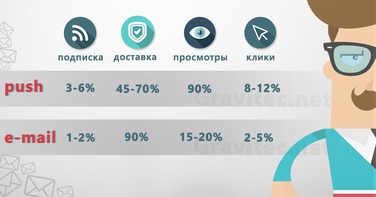 push email stats