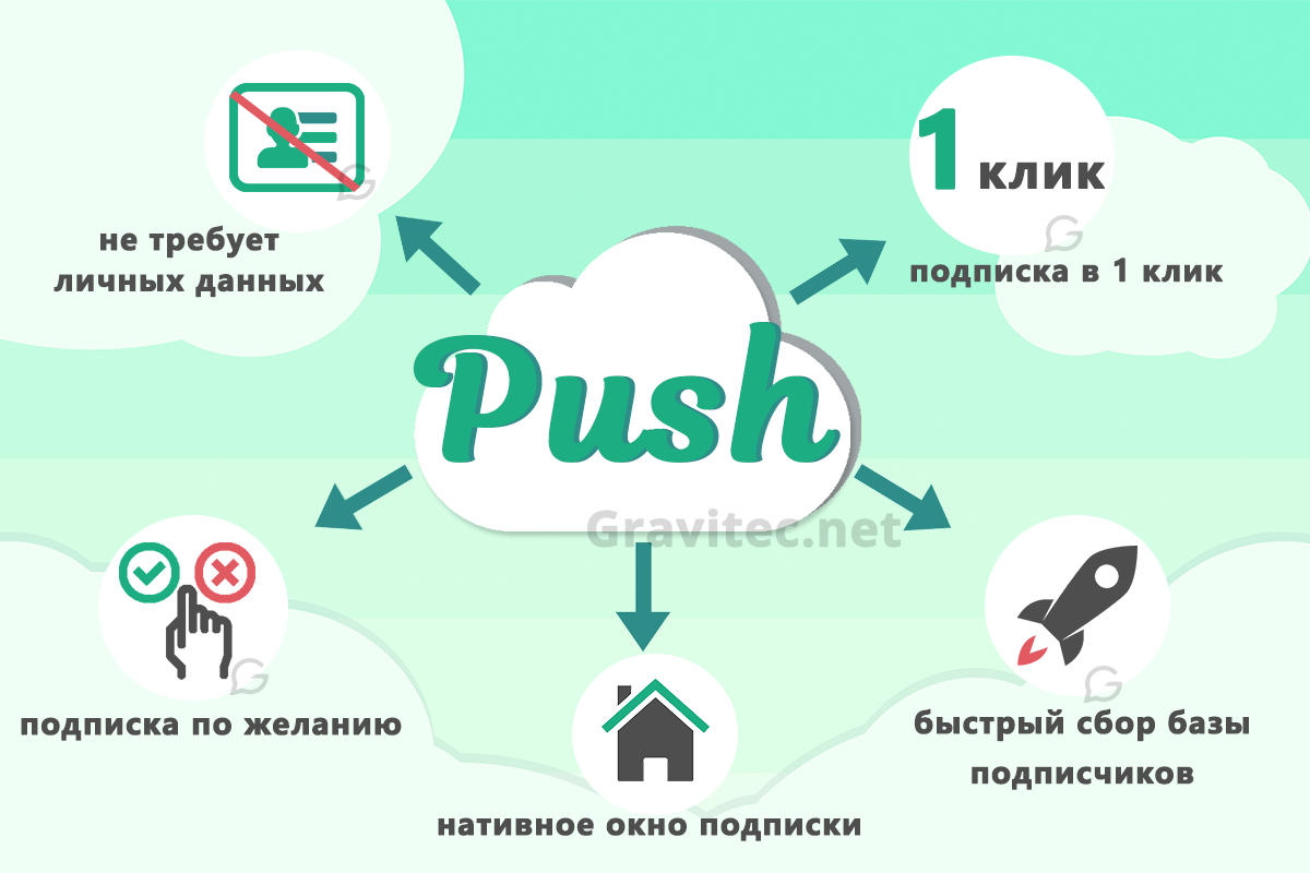 база подписчиков push, email, sms
